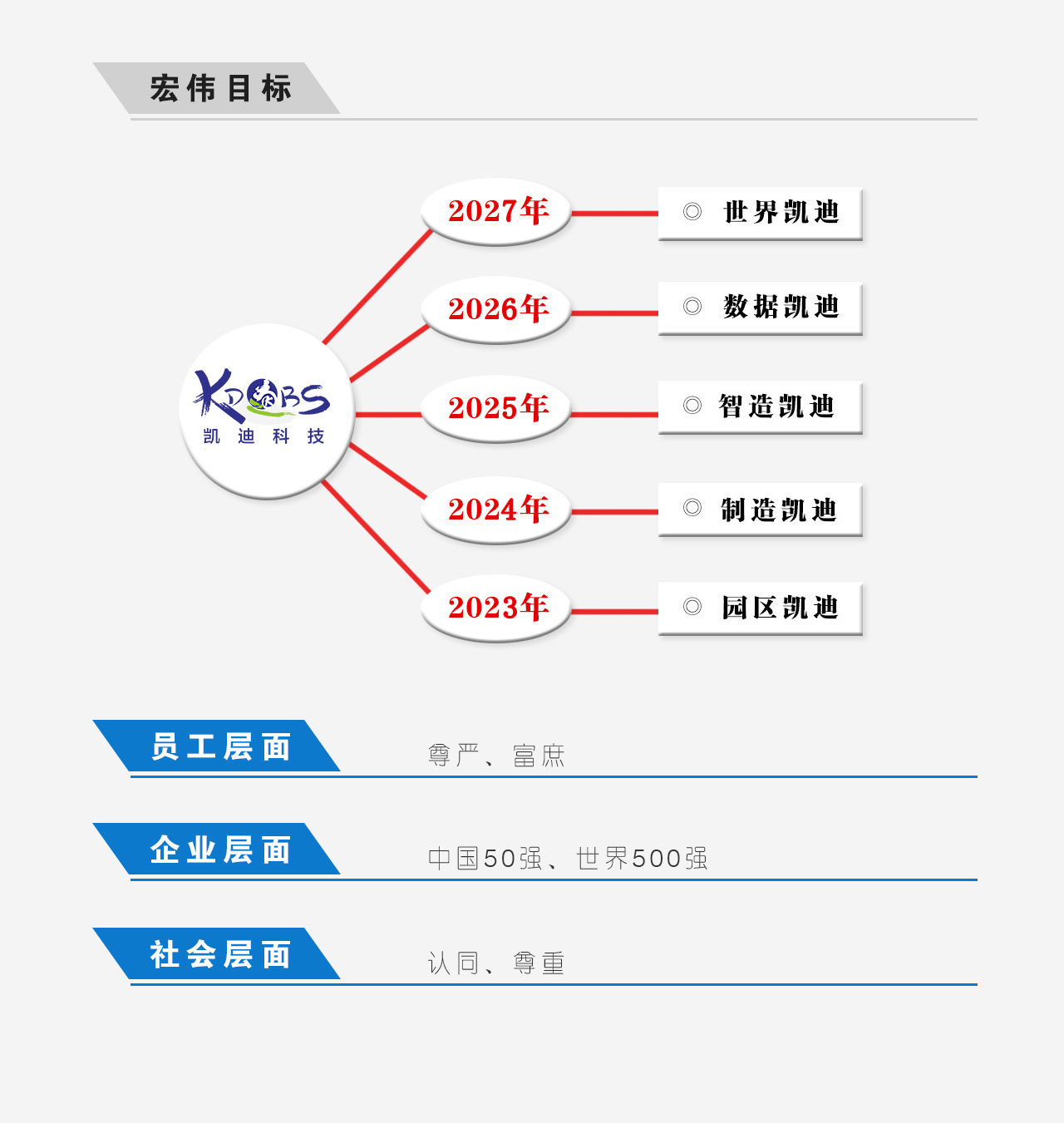 企業(yè)愿景